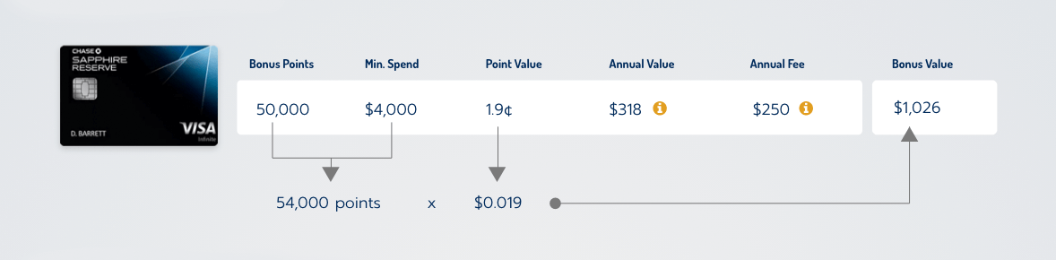 Point Navigator Bonus Value Calculation